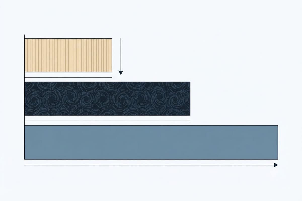 Cost per square foot at the same R-value